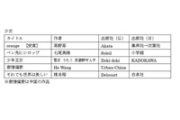 2016年マンガワ賞の候補作品と受賞作品
