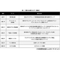 成長期に差しかかった中国のアニメビジネス ～2017杭州アニメフェスティバルを訪ねて～ 第1回「アニメの殿堂となるか、巨大動漫博物館」