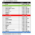 成長期に差しかかった中国のアニメビジネス ～2017杭州アニメフェスティバルを訪ねて～ 第4回「中国劇場アニメの未来は？」