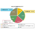「少女漫画好きオトナ女子は恋愛ベタ」それってホント? 2000人の恋愛観を調査!