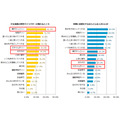 「少女漫画好きオトナ女子は恋愛ベタ」それってホント？ 2000人の恋愛観を調査！