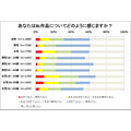 「BL（ボーイズ・ラブ）作品・ブロマンス作品に関する調査」