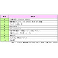 「2019 年放送 春アニメ番組の視聴意向 総合ランキング TOP20」