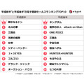 「平成前半と平成後半の電子書籍セールスランキングTOP10」（イーブックジャパン調べ）