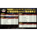 『呪術廻戦 ファントムパレード』ファイナルトレーラー公開！事前登録150万人達成で、「SSRキャラ確定チケット」を配布