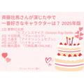 [斉藤壮馬さんが演じた中で一番好きなキャラクターは？ 2025年版]第1位～5位まで