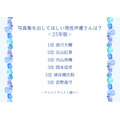 写真集を出してほしい男性声優さんは？＜25年版＞アンケート結果1位～5位