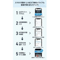 U-NEXT 登録手順