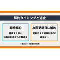 Amazonプライム解約タイミングと返金の比較