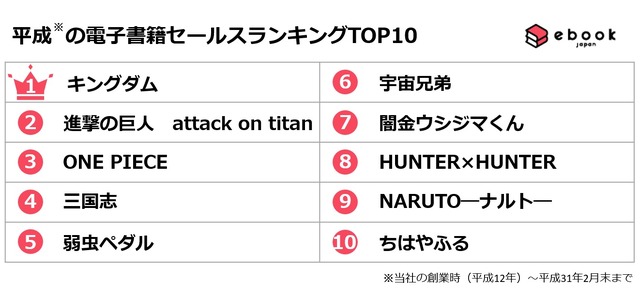 「平成の電子書籍セールスランキングTOP10」（イーブックジャパン調べ）